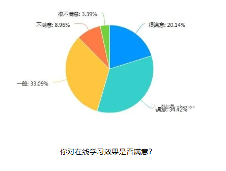 满意程度调研4