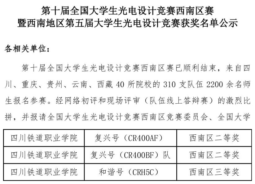 世界杯官网学生在第十届全国大学生光电设计竞赛中斩获佳绩1.jpg