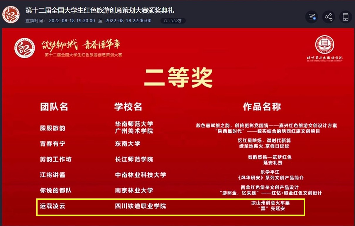 世界杯官网学生团队荣获第十二届全国大学生红色旅游创意策划1.jpg