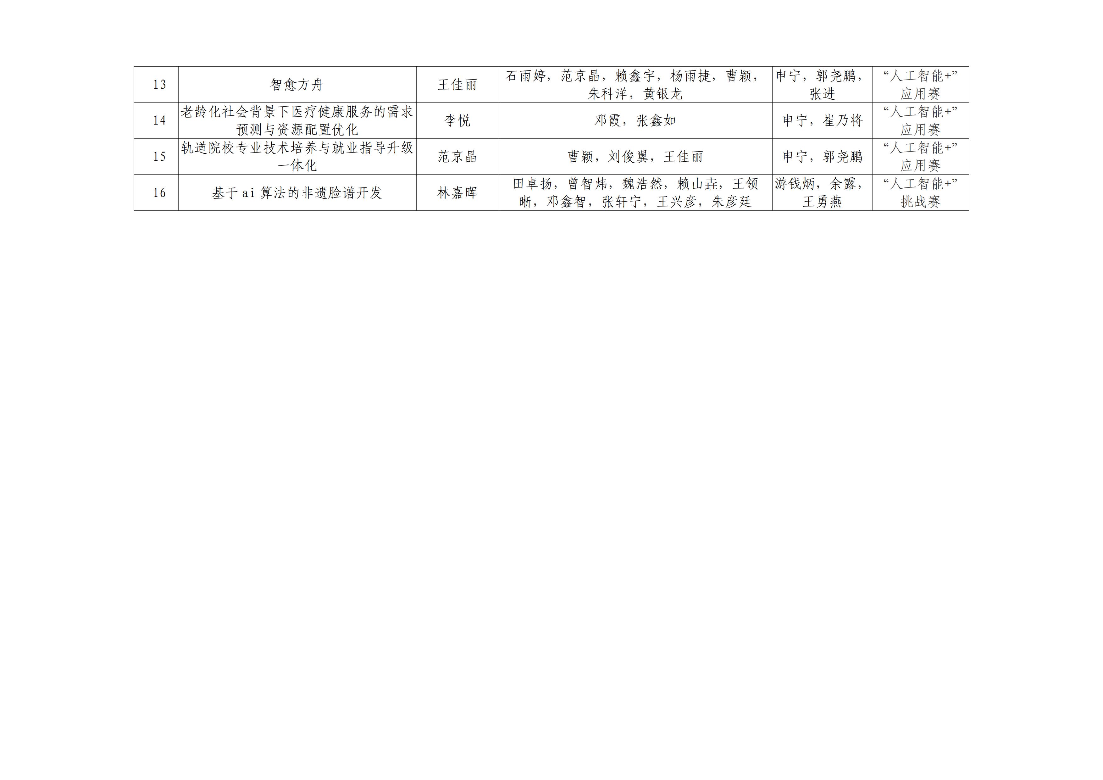 关于推报参加第十九届“挑战杯”全国大学生课外学术科技作品竞赛“人工智能+”专项赛的作品公示_03.jpg