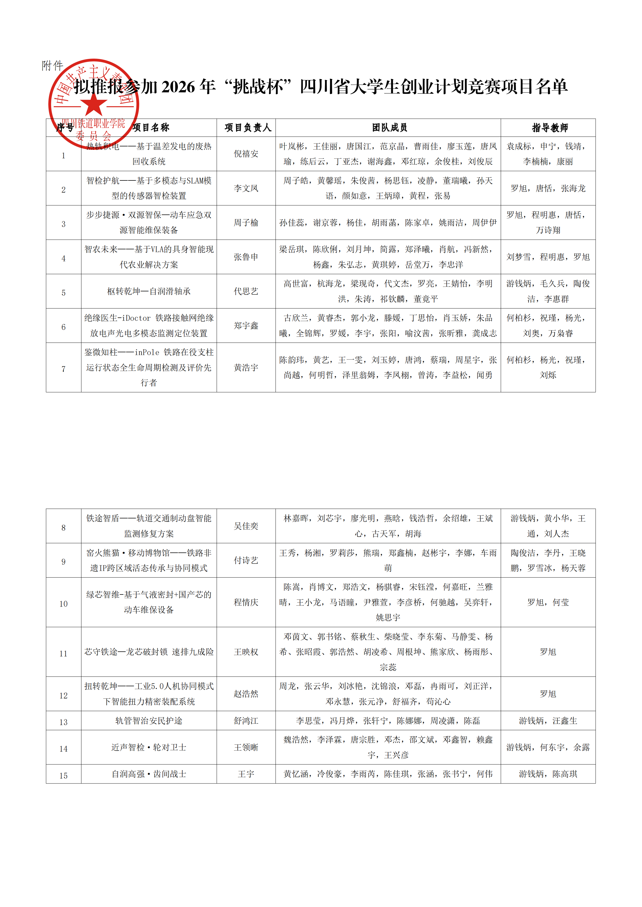 关于推报参加2026年“挑战杯”四川省大学生创业计划竞赛的项目公示_00.png