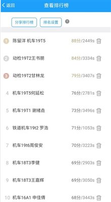排名